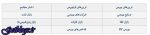 پنج بهانه ریزش بورس